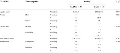 Music and neuro-cognitive deficits in depression